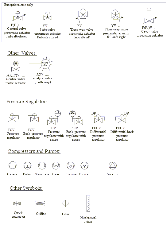 EPTA1GS Standard Drawing Symbols